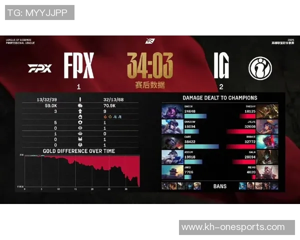 实时新闻世界大师赛分析IG战术运用的成功与不足之处探讨